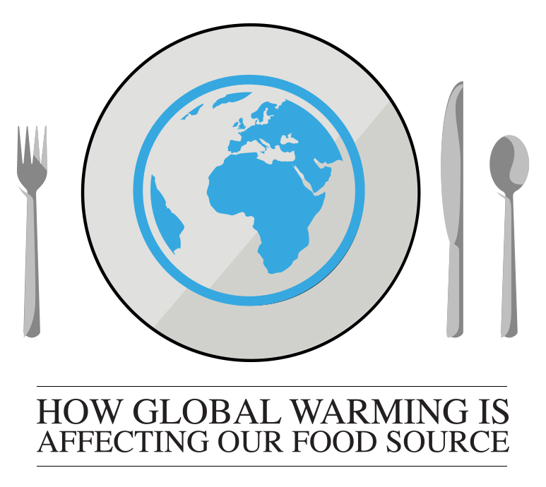 Global-Warming-affecting-our-food