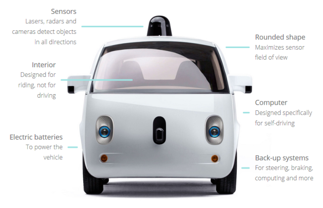 google-car-front-with-labels