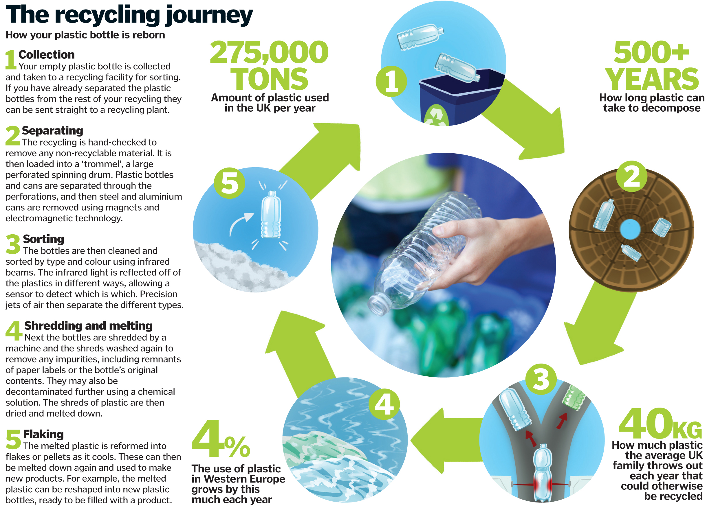 bottle-recycling