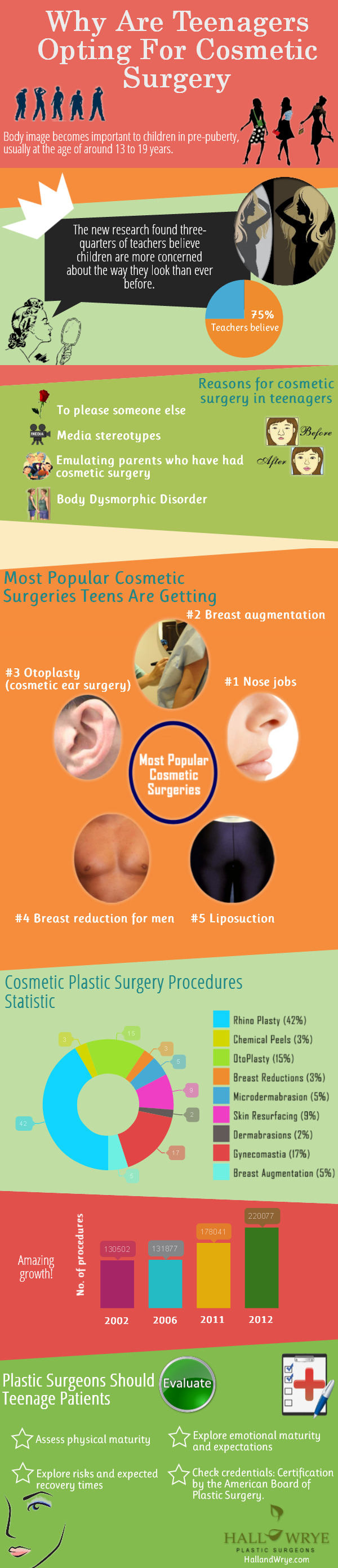Reasons-Teenagers-Want-Cosmetic-Surgery
