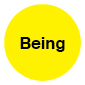 Being